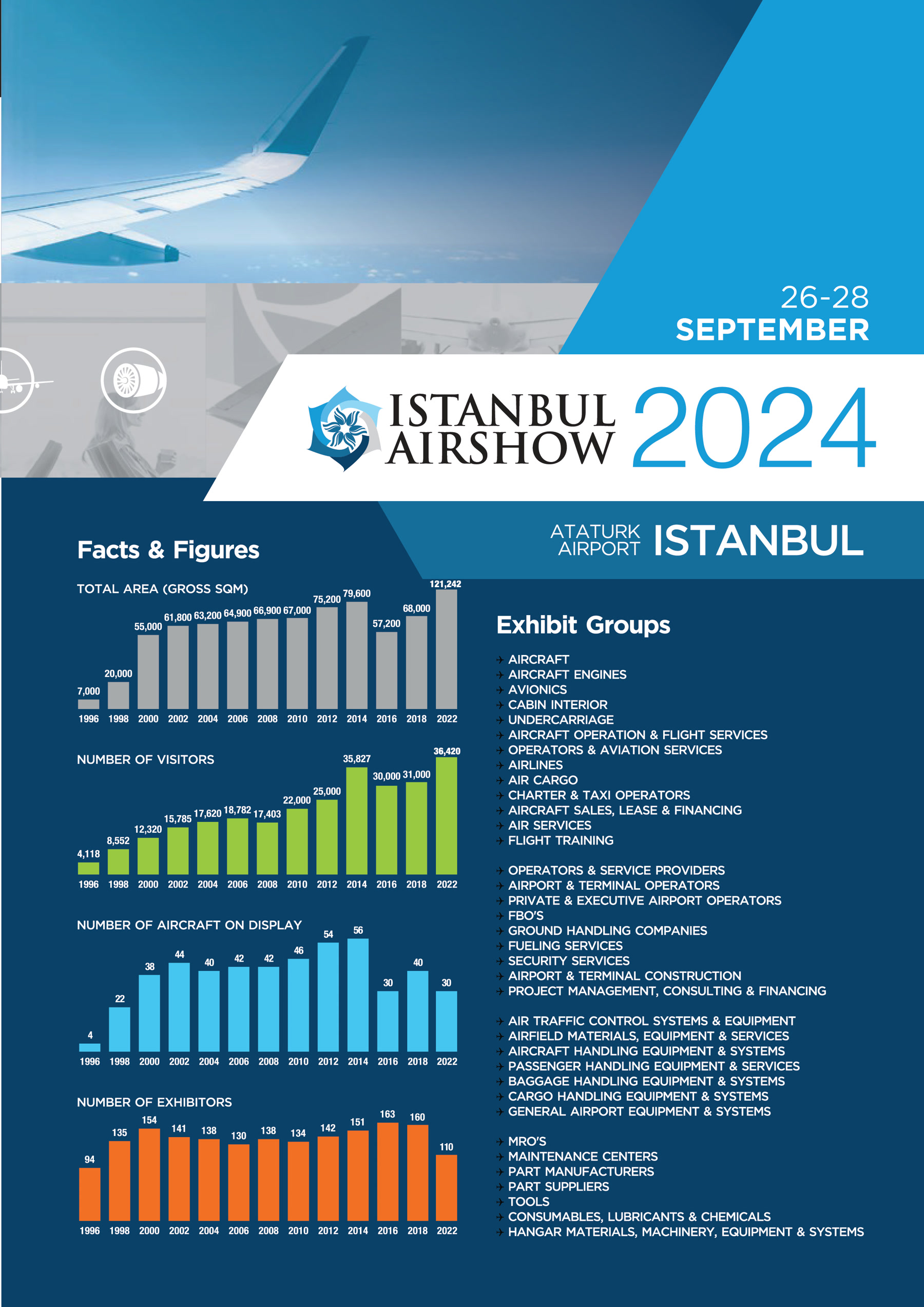 Rakamlar ve bilgi grafikleri sayfası